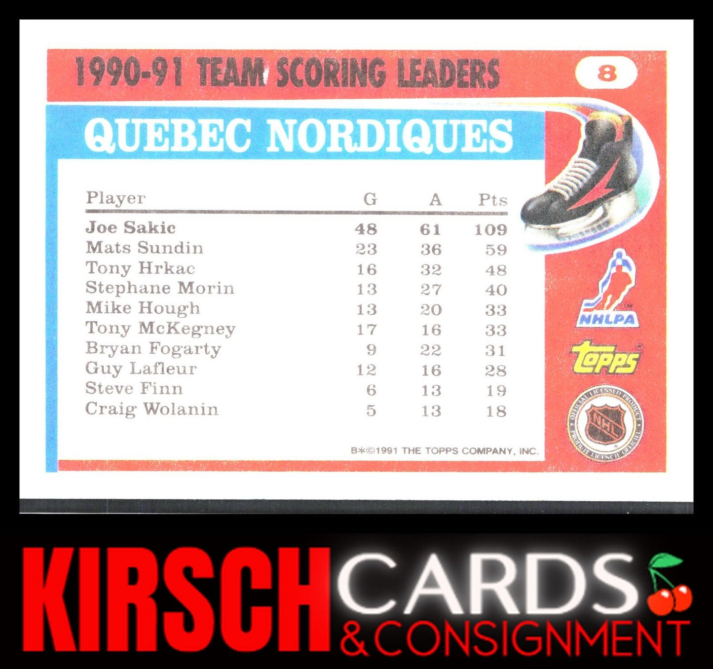 Joe Sakic 1991-92 Topps #8a Team Scoring Leaders Quebec Nordiques