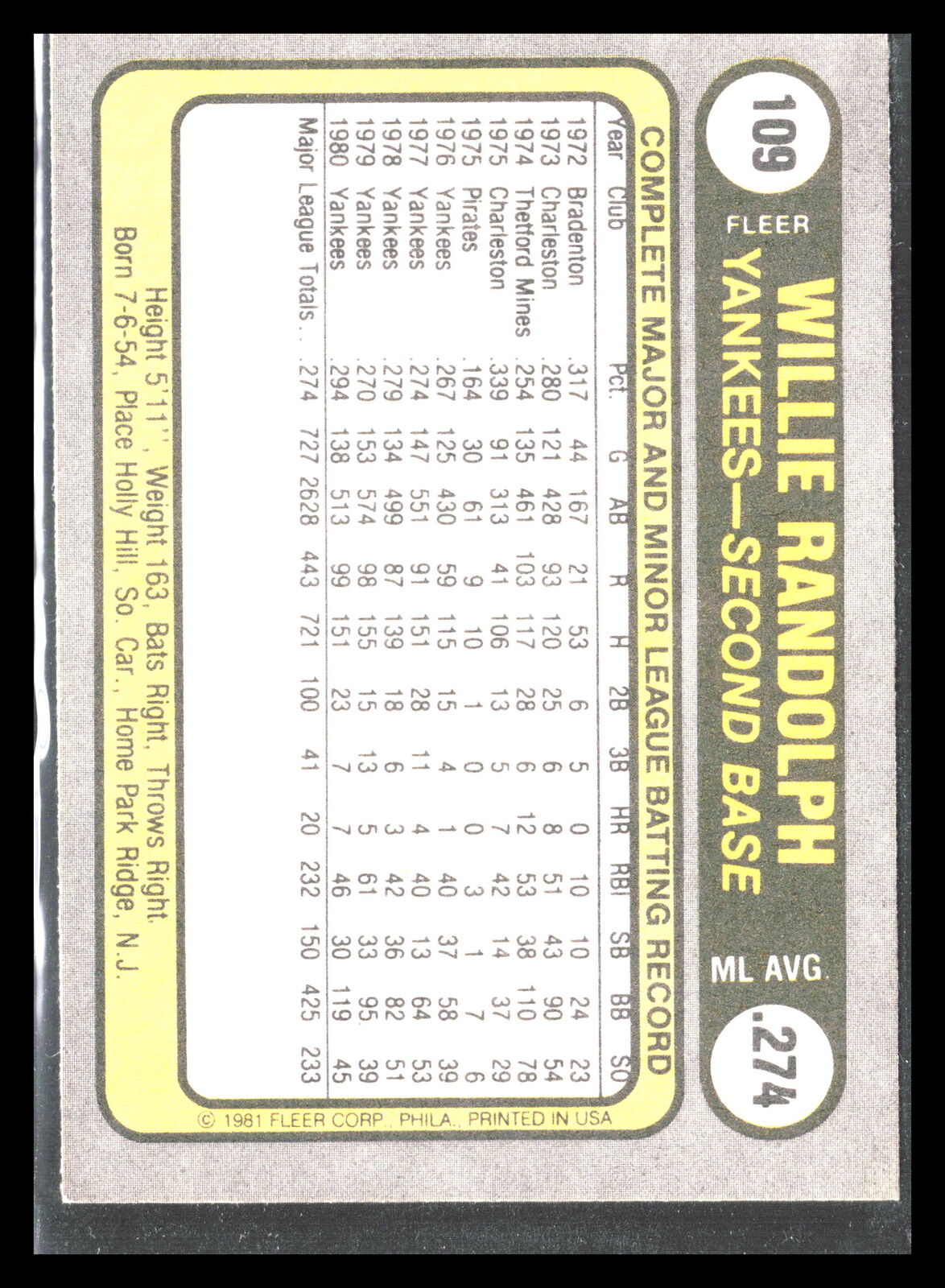 Willie Randolph 1981 Fleer #109      (New York Yankees)